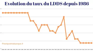 Ldds Livret De Developpement Durable Et Solidaire