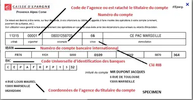 Rib Releve D Identite Bancaire Pourquoimabanque