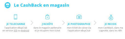 Cashback En Magasin
