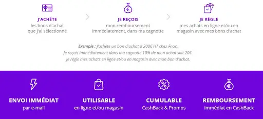 Fonctionnement Ebuyclub