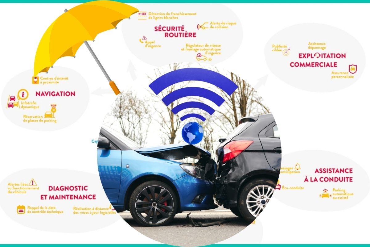 Assurance Auto Connectée